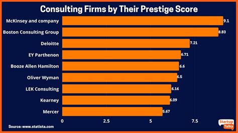 Top Manufacturing consulting firms in the US in 2021